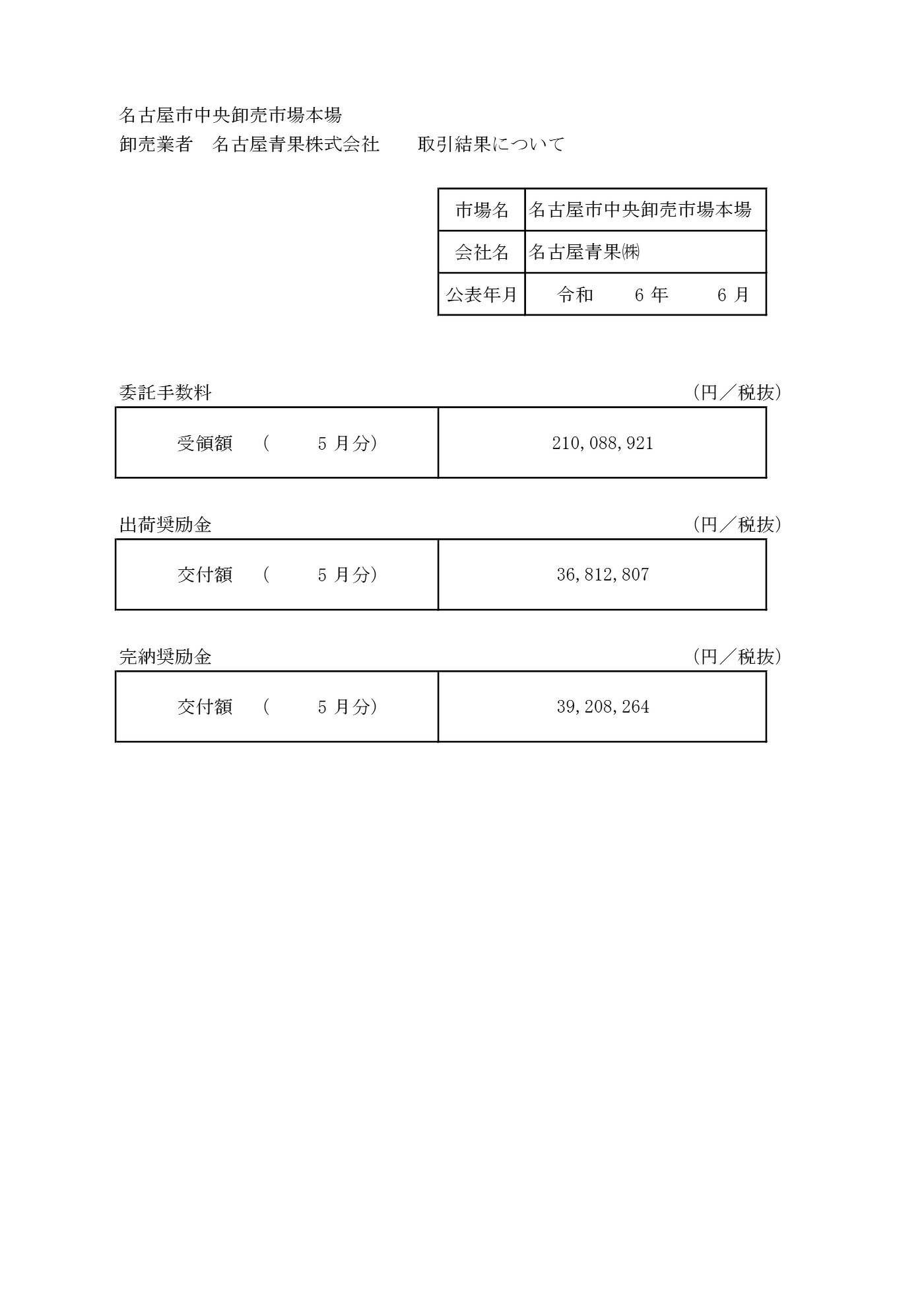 令和6年（2024年）5月